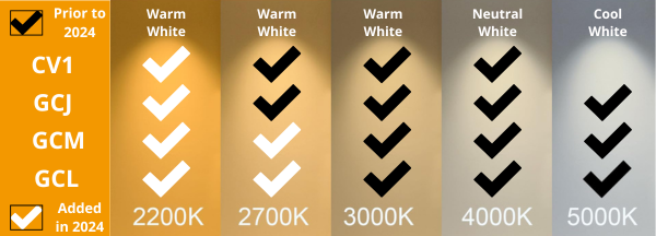 CCT Graphic LEOTEK Color Temp