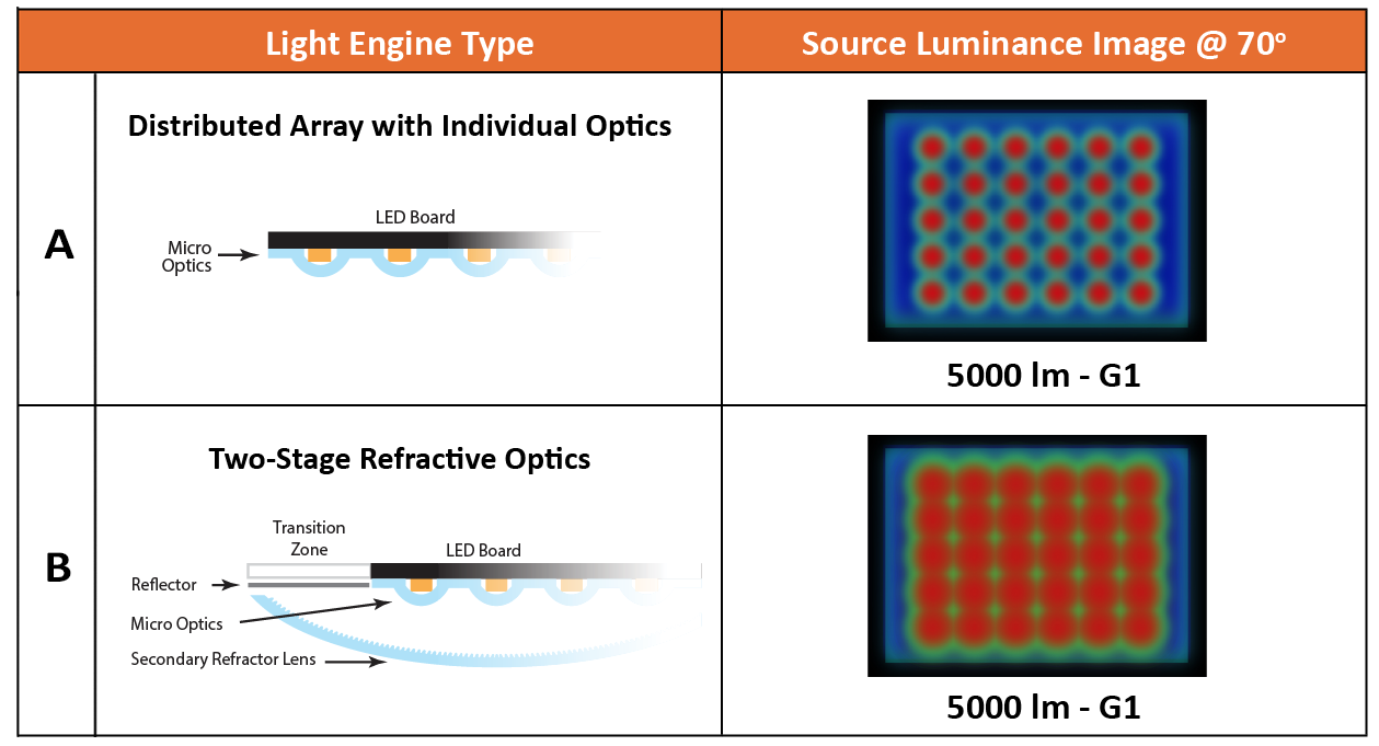 Lumen-Table-2