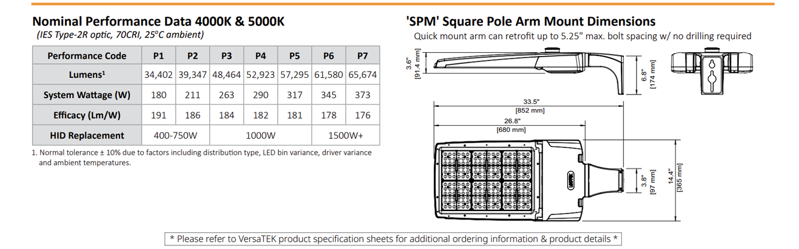 SPEC-SiteArea