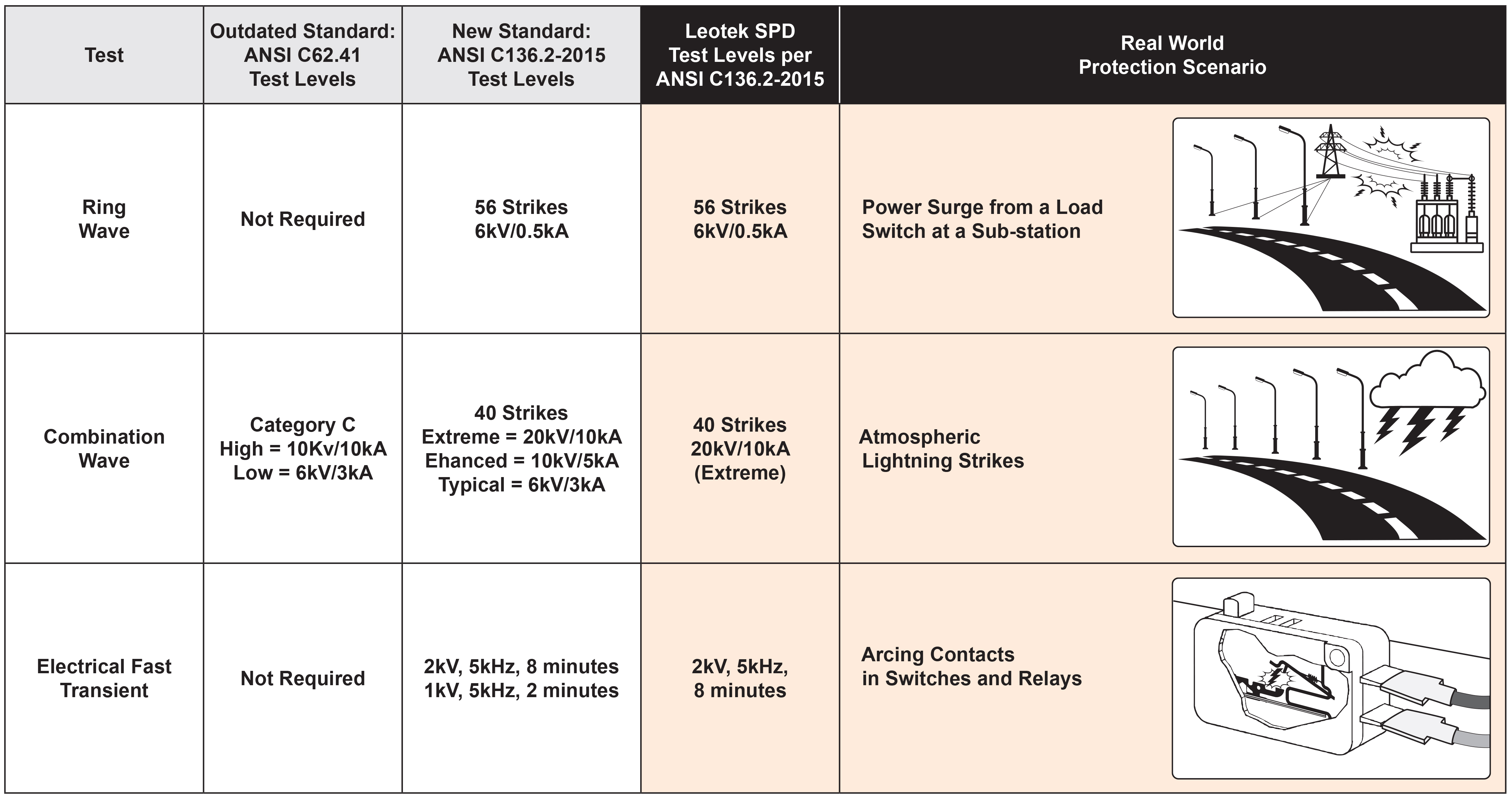 surge-protection-table